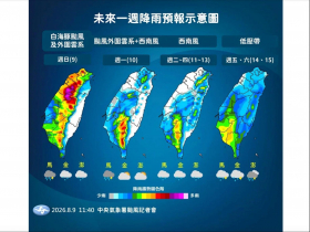 天氣／白海豚颱風遠離，豪大雨還沒完！雨區熱點曝光、高溫36度又來…何時好天氣先看10日預報